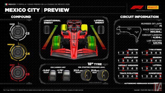 2026-f1-tyre-development-test-pirelli-mexico-city